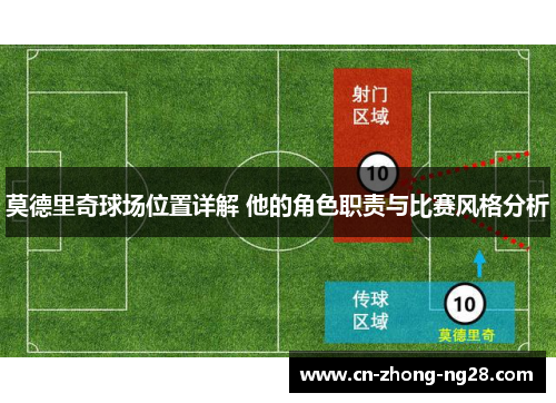 莫德里奇球场位置详解 他的角色职责与比赛风格分析 莫德里奇球场位置详解 他的角色职责与比赛风格分析