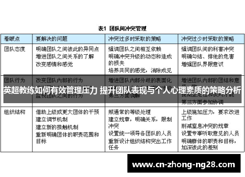 英超教练如何有效管理压力 提升团队表现与个人心理素质的策略分析