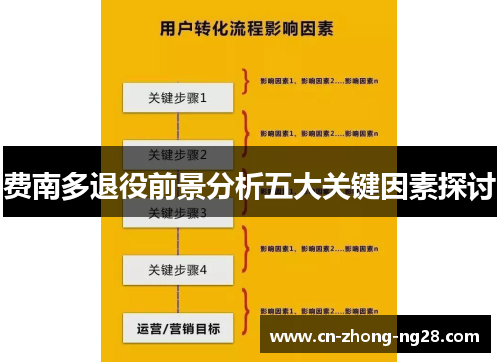 费南多退役前景分析五大关键因素探讨 费南多退役前景分析五大关键因素探讨