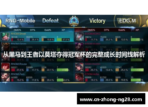 从黑马到王者以莫塔夺得冠军杯的完整成长时间线解析