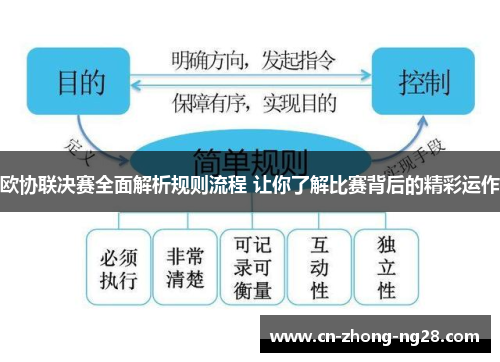 欧协联决赛全面解析规则流程 让你了解比赛背后的精彩运作