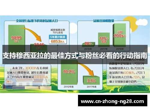 支持穆西亚拉的最佳方式与粉丝必看的行动指南