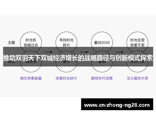 推动双羽天下双城经济增长的战略路径与创新模式探索