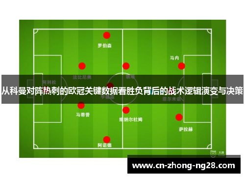 从科曼对阵热刺的欧冠关键数据看胜负背后的战术逻辑演变与决策 从科曼对阵热刺的欧冠关键数据看胜负背后的战术逻辑演变与决策
