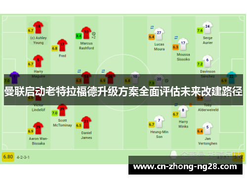 曼联启动老特拉福德升级方案全面评估未来改建路径