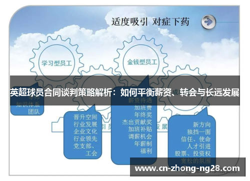 英超球员合同谈判策略解析：如何平衡薪资、转会与长远发展