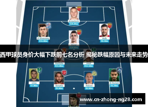 西甲球员身价大幅下跌前七名分析 揭秘跌幅原因与未来走势