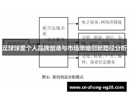 足球球星个人品牌塑造与市场策略创新路径分析 足球球星个人品牌塑造与市场策略创新路径分析