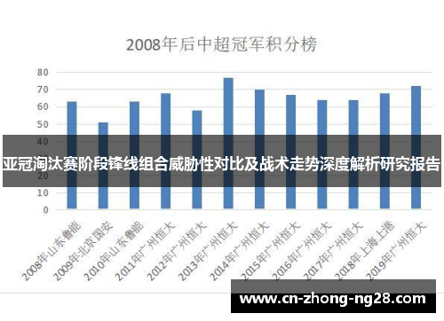 亚冠淘汰赛阶段锋线组合威胁性对比及战术走势深度解析研究报告 亚冠淘汰赛阶段锋线组合威胁性对比及战术走势深度解析研究报告